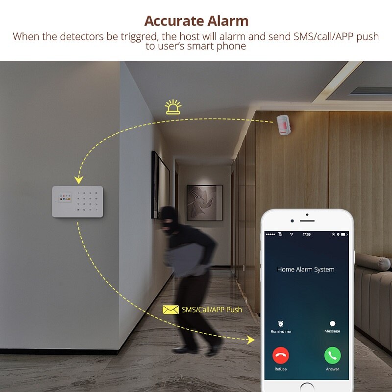 Draadloze Gsm Alarmsysteem G18 Draadloze Inbraak Alarm Systeem Draadloze Alarmsysteem App Op Afstand Controle