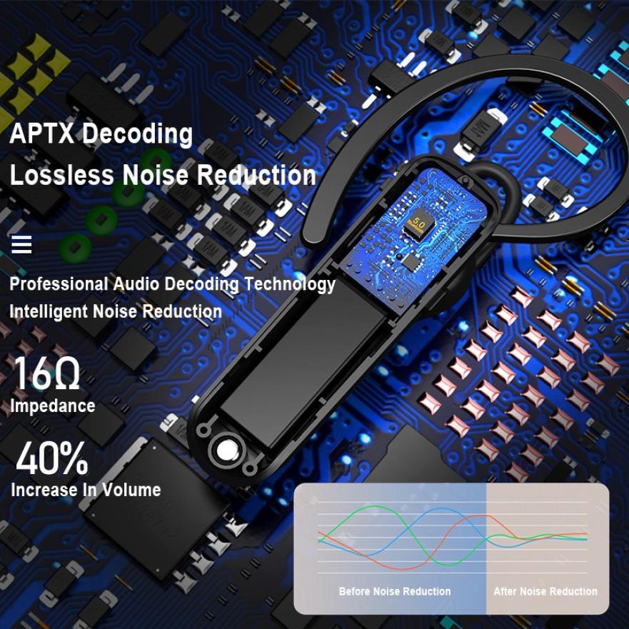 RB-T36 Bluetooth 5.0 Unilateral Wireless Single Ear Hanging Headset PC+ABS HD Call HiFi Sound Earphone Noise Reduction Headphone