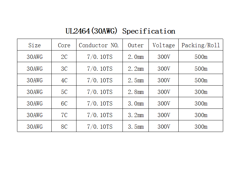 10M 30AWG UL2464 Ummantelte Draht Kabel Kanal Audio Linie 2 3 4 5 6 7 8 9 10 Kerne isolierte Kupfer Kabel Signal Control Draht