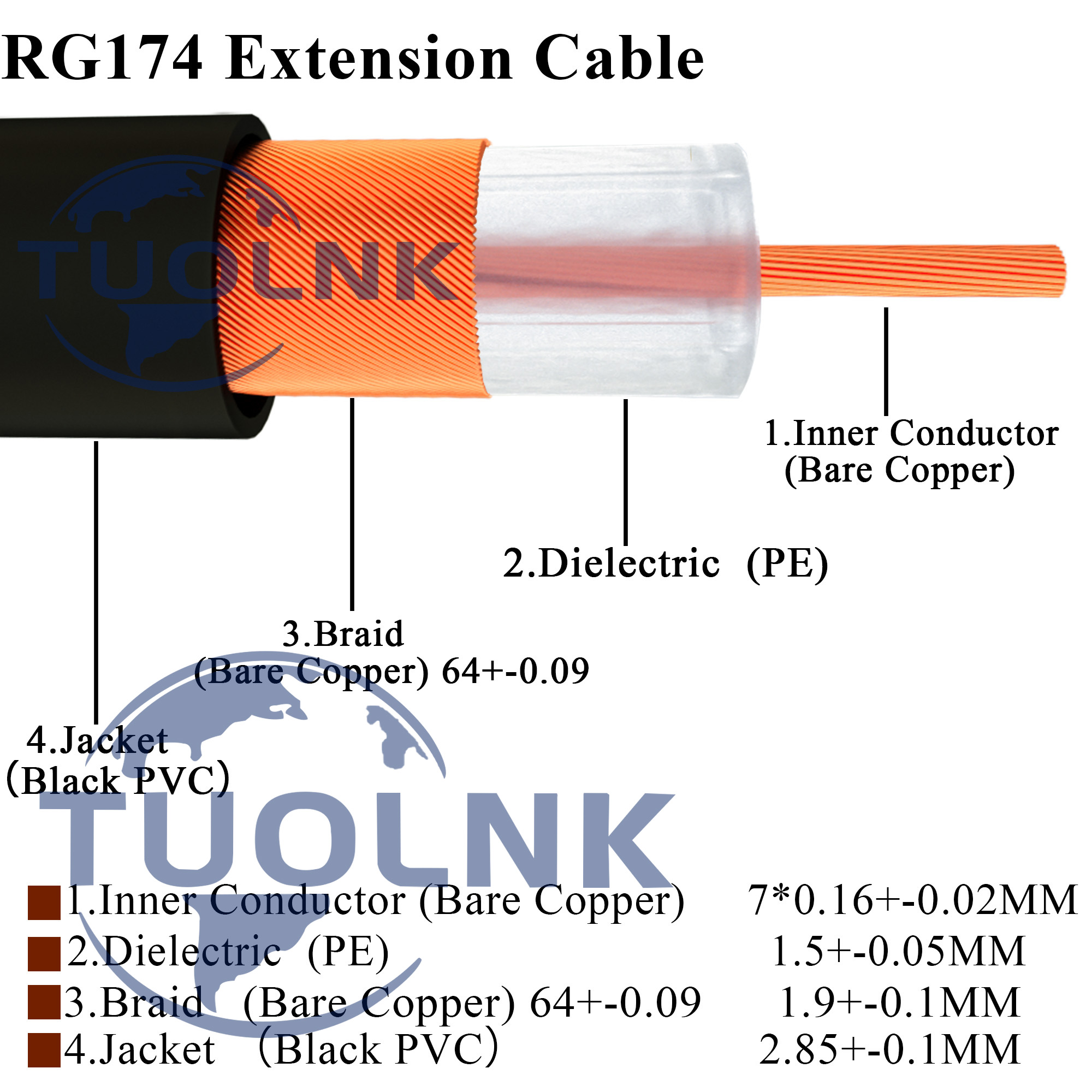 Cavo coassiale RG174 Cavo coassiale flessibile per fili Router di rete RF Cavo di prolunga 50Ohm 10m 20m 30m 40m 50m 100m