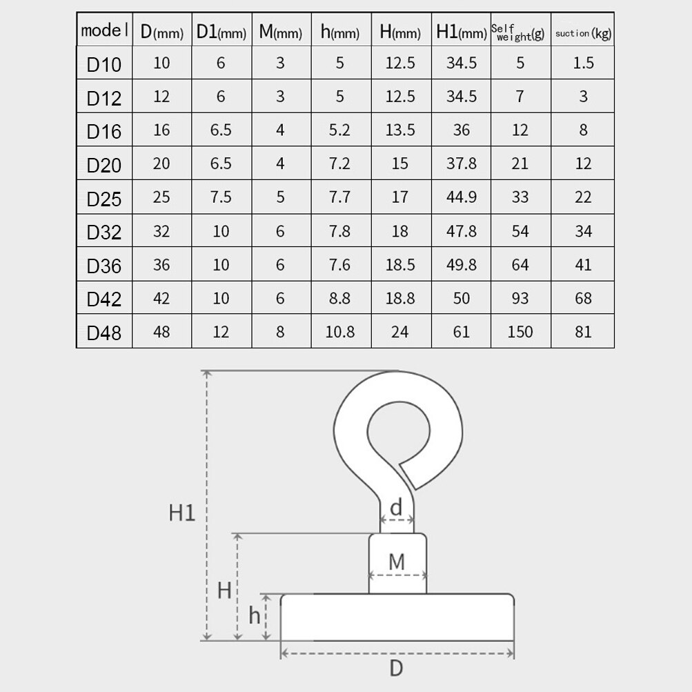 Nowo silny magnes neodymowy okrągła siła ciągnąca rzeka magnetyczna śruba oczkowa