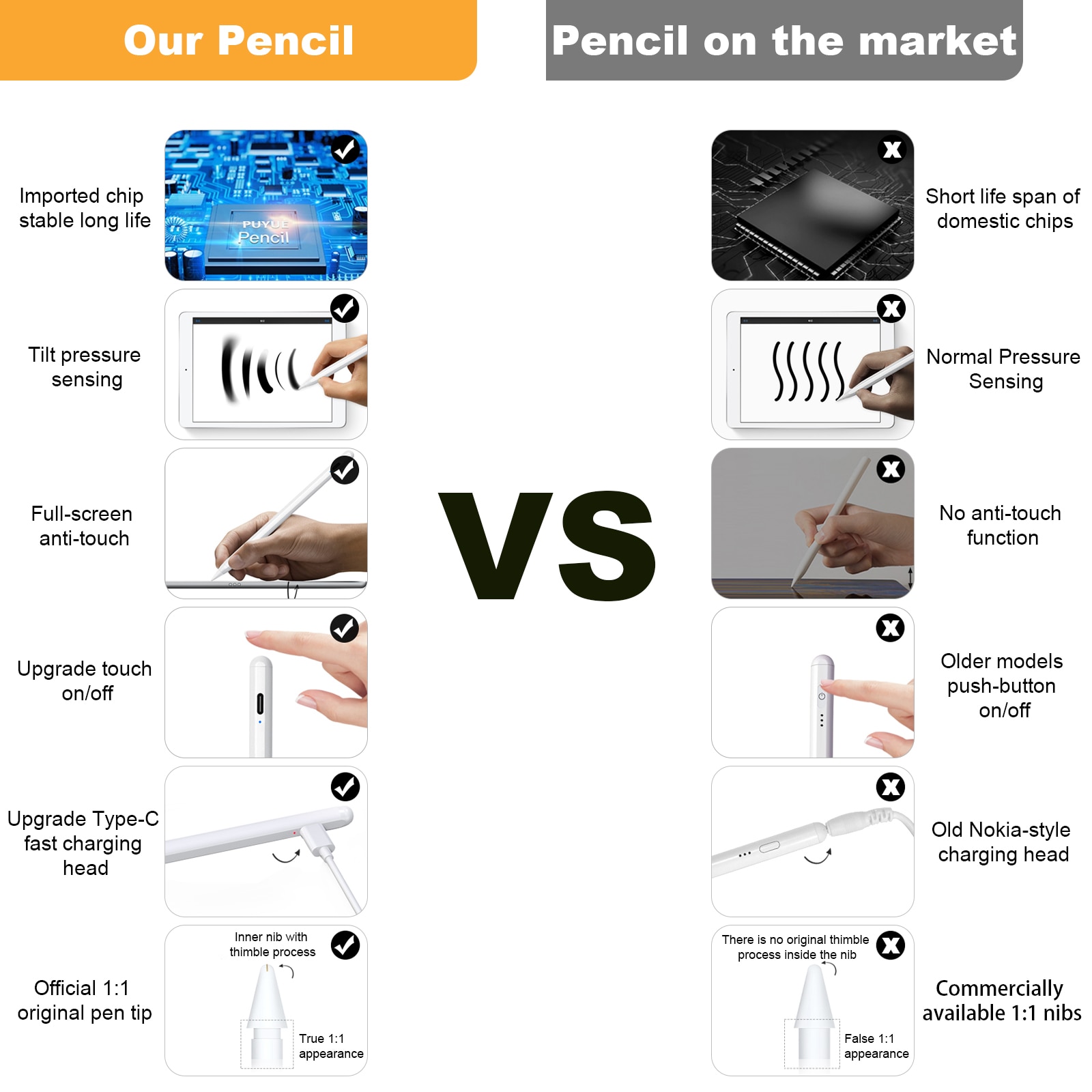 For Apple Pencil iPad Pro Stylus Touch Pen for Table with Palm Rejection Bluetooth Power Display For iPad