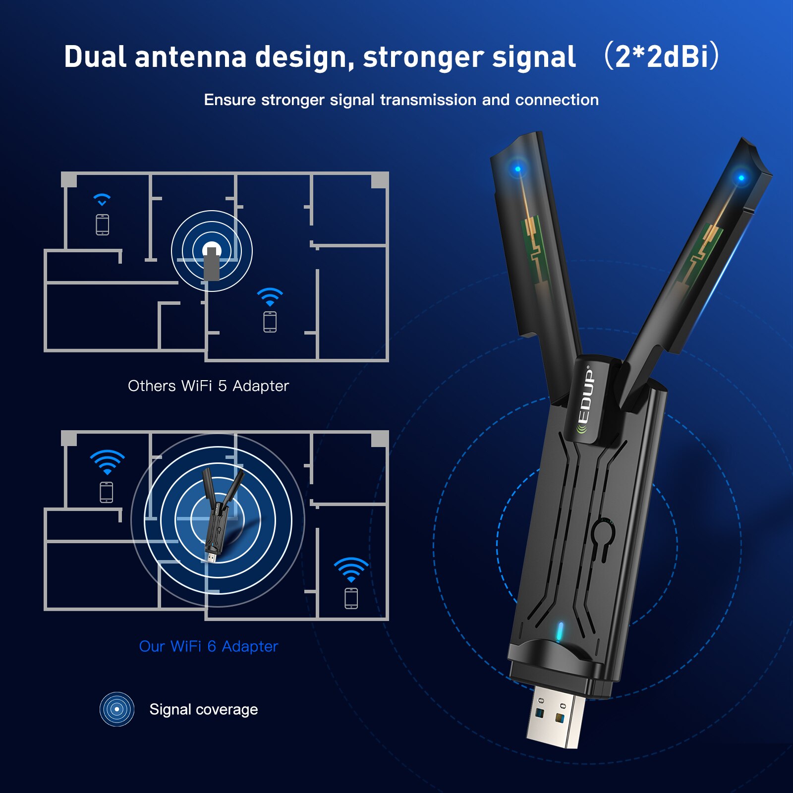 EDUP WiFi 6 USB Wifi Adapter 1800Mbps 2.4GHz/5GHz Dual Band 802.11ax Senza Fili WiFi Adattatore USB3.0 Wifi Scheda di Rete Per Computer