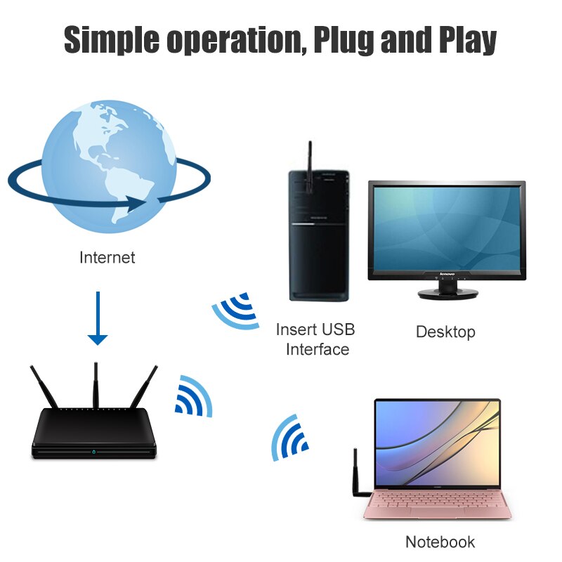 usb wifi adapter ethernet lan 150 wireless 802.11n laptop desktop dongle card antena adaptador 2.4g wi fi receiver wi-fi mini