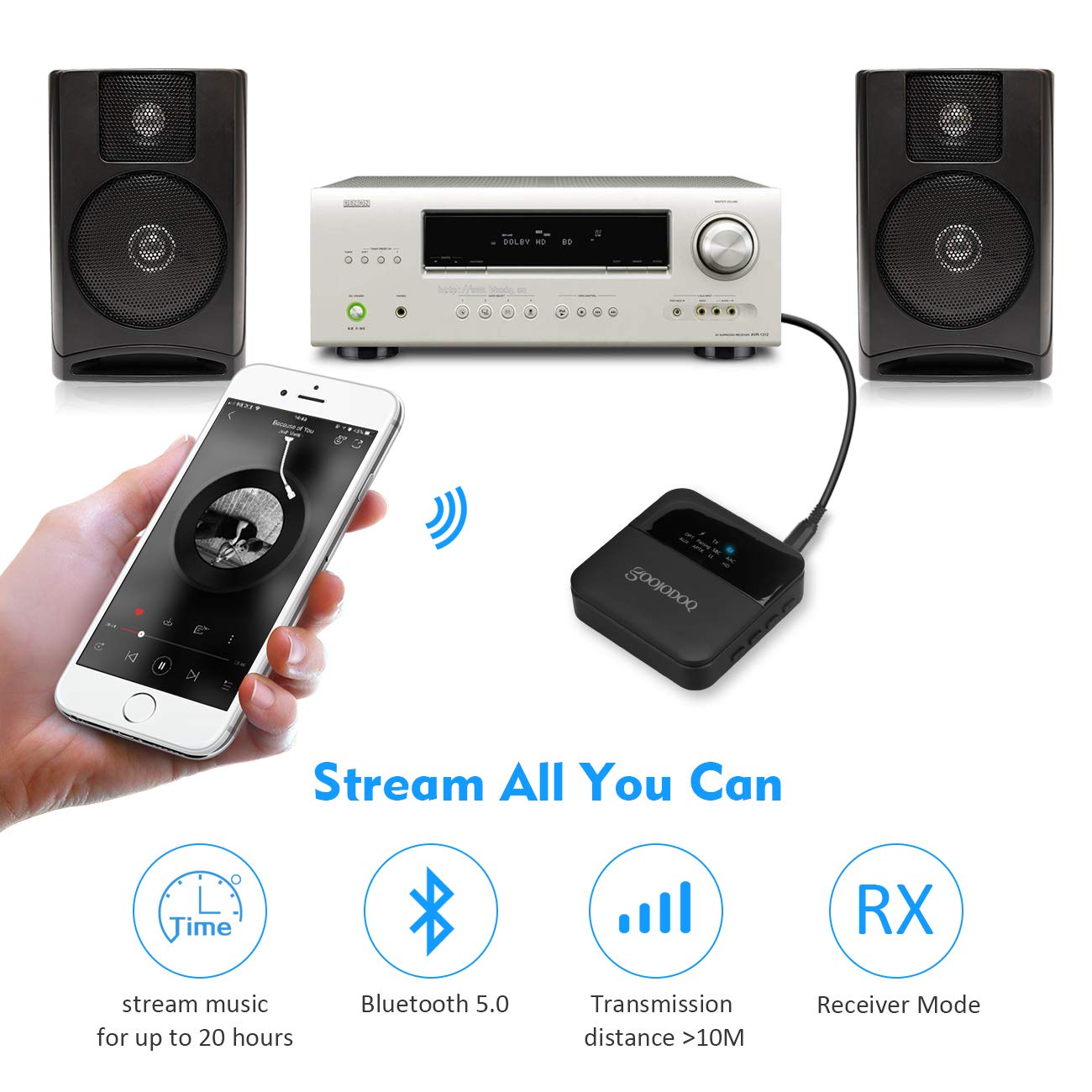 Bluetooth 5.0 Transmitter Receiver 2 in 1 CSR8675 APTX HD LL Adapter RCA/SPDIF/3.5mm Aux Jack for Car Headphone Home Audio TV PC