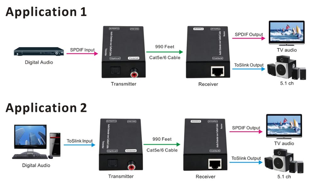 300m Audio Extender over Cat5e/6 cable AEX01 Supports Digital 5.1 Audio Extender