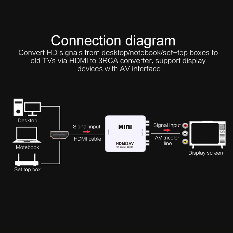 1 stk mini hdmi til av scaler adapter hd video konverter boks hdmi til rca av/cvsb l/r video 1080p hdmi 2av understøtter ntsc/pal