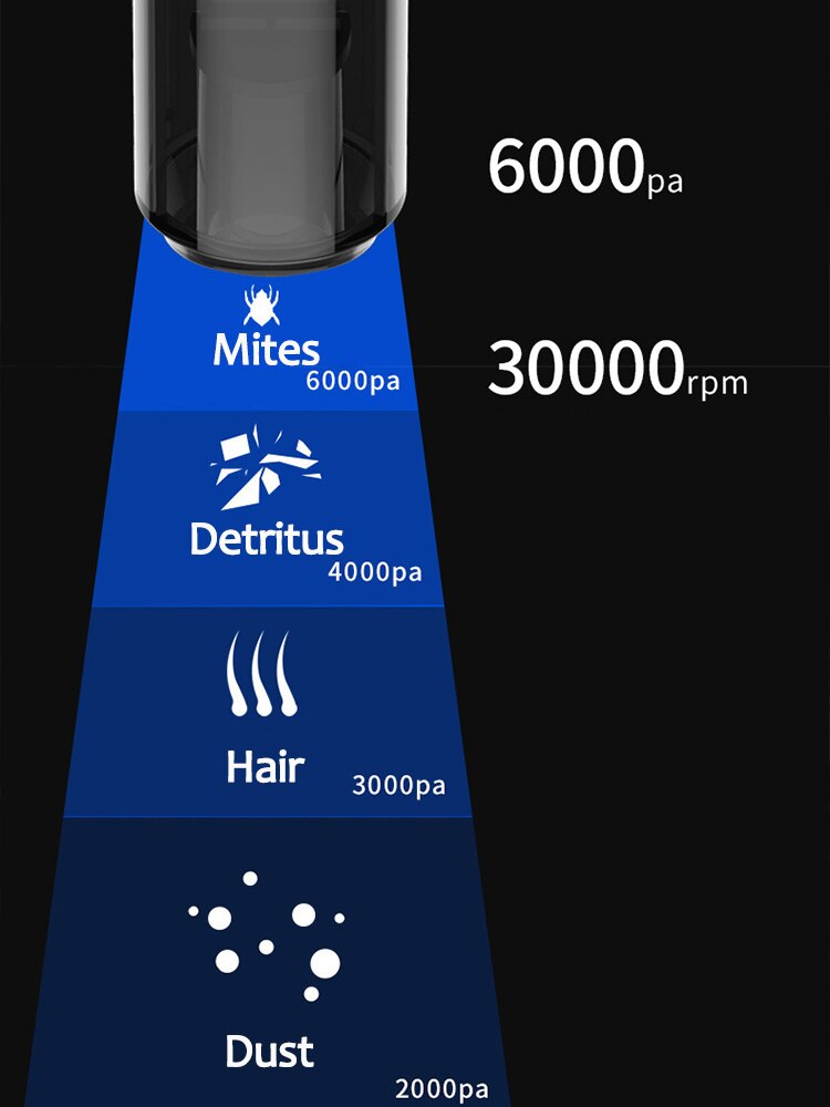 120W 6000Pa Sterke Zuigkracht Draadloze/Bedrade Handheld Stofzuiger Multifunctionele Mini Draagbare Auto Stofzuiger oplaadbare