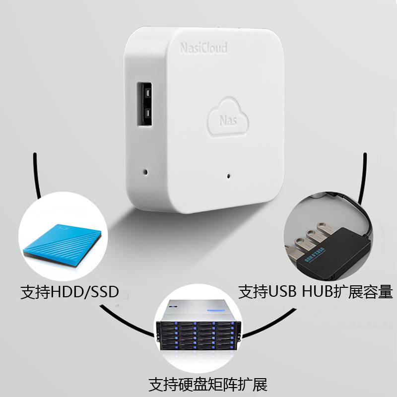 Adaptador de red USB, caja de expansión de disco duro de almacenamiento NAS, Personal, Nube Nascloud A1, Control de aplicación de acceso remoto