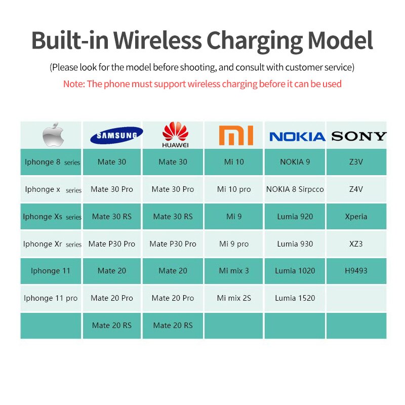 ANKNDO Qi Wireless Charger Type C 7.5W 10W 15W Wireless Charging Pad Fast Charge for iPhone Samsung Smart Phone Charger Device