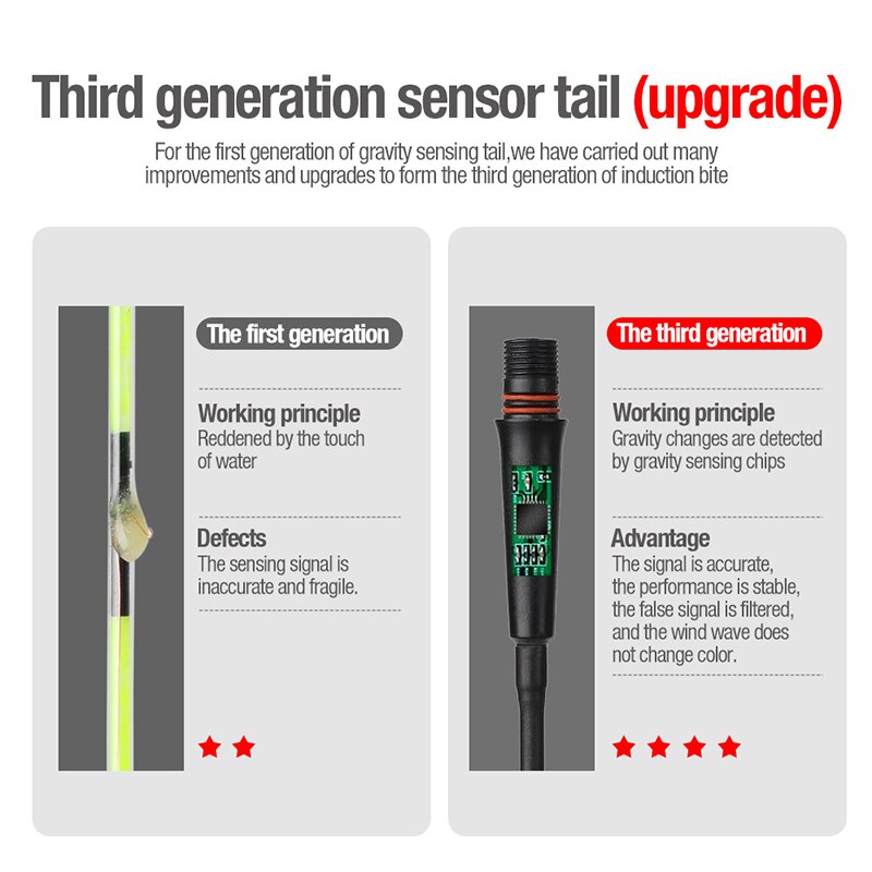 Gravity Sensor Smart Fishing Led Light Float 5in1 Set Bite Automatically Remind Glowing Electric Fishing Buoy With Batteries