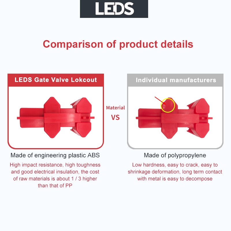 Verstelbare Kogelkraan Lockout Prinzing Tap Water Pijpleiding Ventiel Bal Handvat Open Isolatie Veiligheidsslot Loto Apparaten LDV21