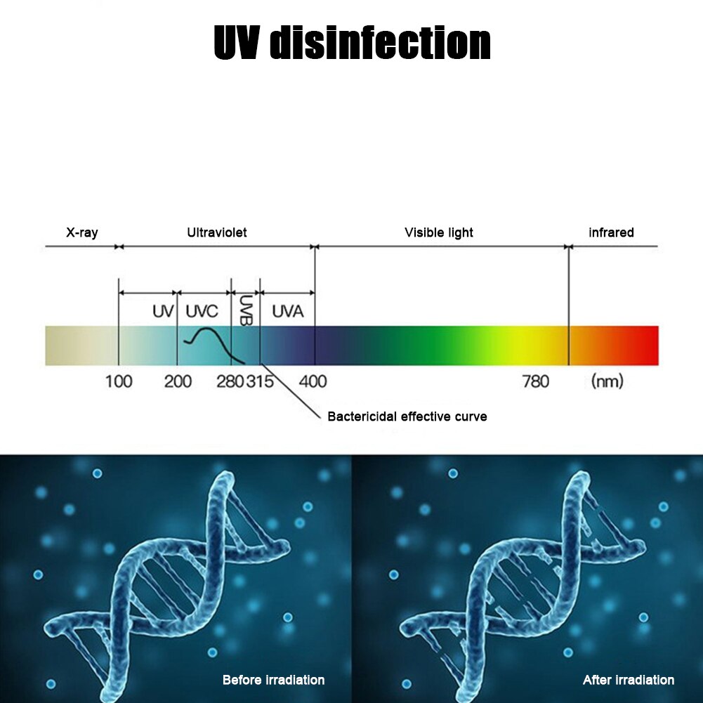 Portable UV Disinfection Wand Rechargeable UVC Light Handheld Sanitizer for Home Office Ultraviolet Lamps UV Light Sterilizer