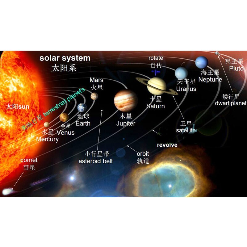 Studerende planetarium sæt med otte planeter globus sol jorden model undervise uddannelse geografi kort populærvidenskab astronomi demo