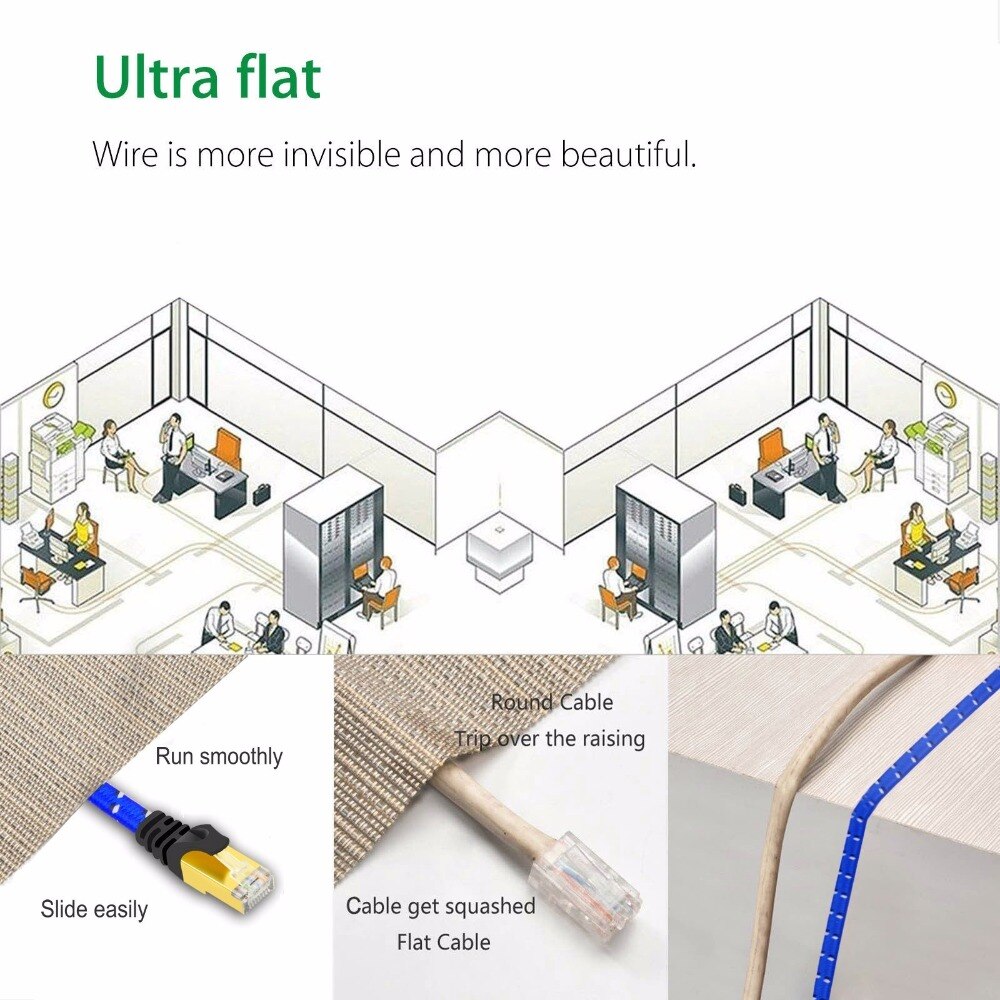 1Meters CAT7 10G Ethernet Flat Cable Nylon Braided Gold Plated & Shielded RJ45 Connectors and Jacket for Modem Router Network