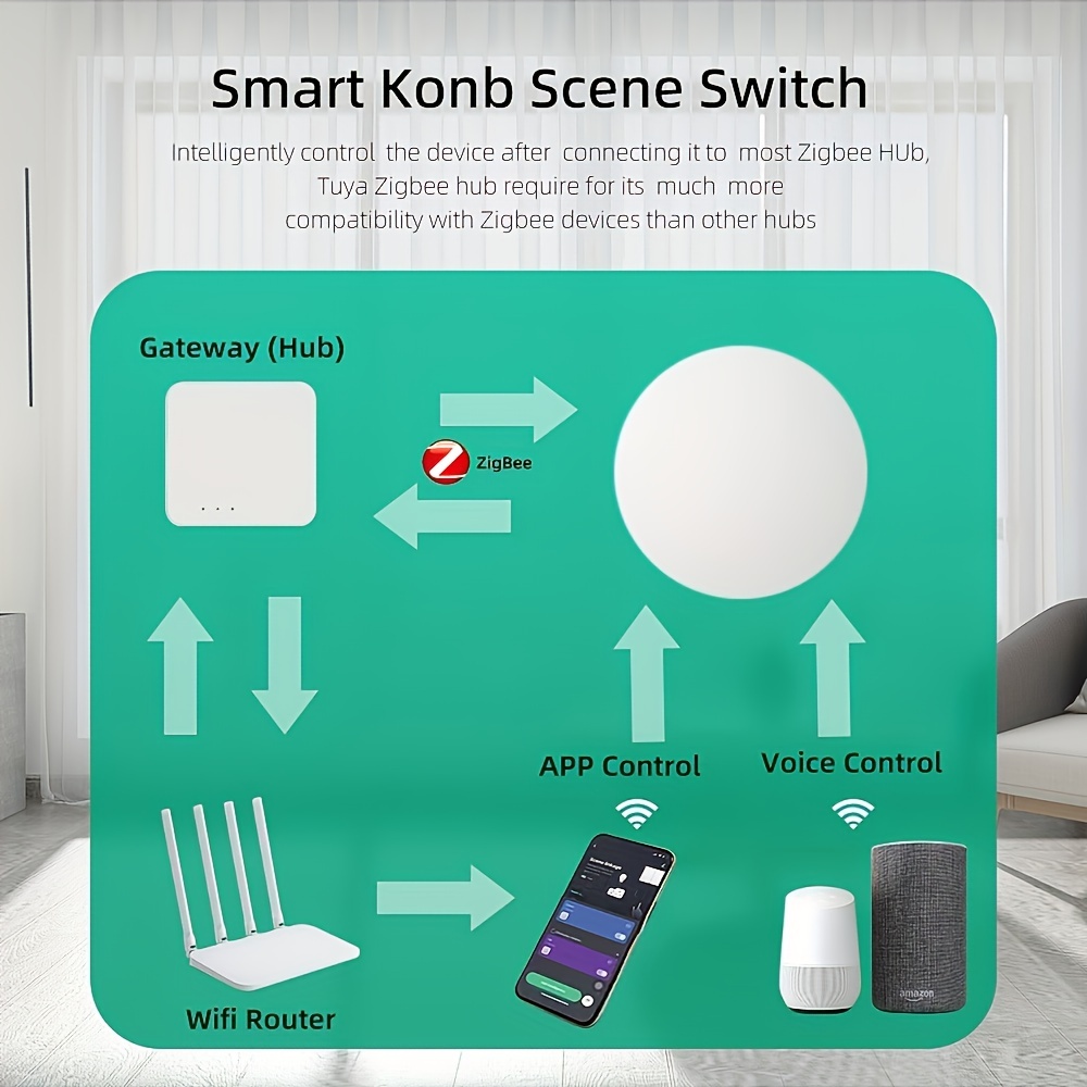 Tuya Zigbee-Knop Scène Intelligente Koppeling Smart Switch Automatisering Werk Met Zigbee Apparaat Smart Life App Control Smart Home