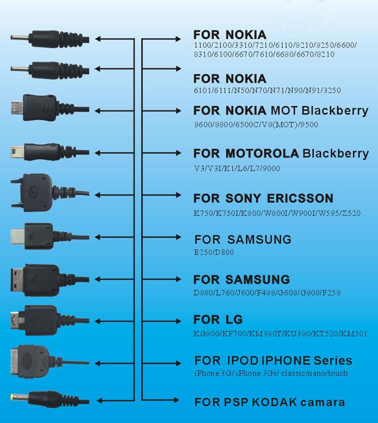 10-in-1 Multifunction USB Cable Multiple Equipment Universal Retractable Portable Usb Charging Cable for Nokia Motorola
