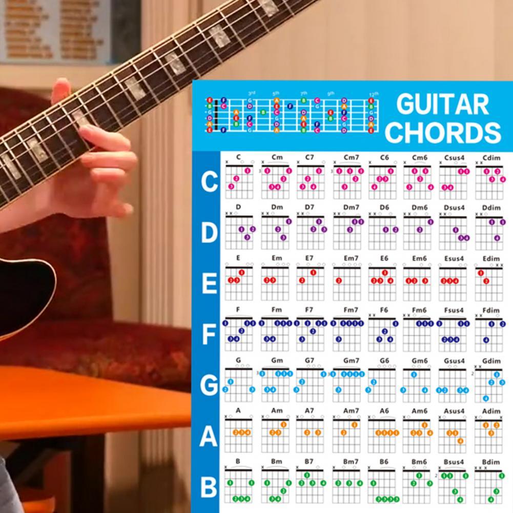 Decoration Educational Guitar Music Chords Chart L... – Grandado