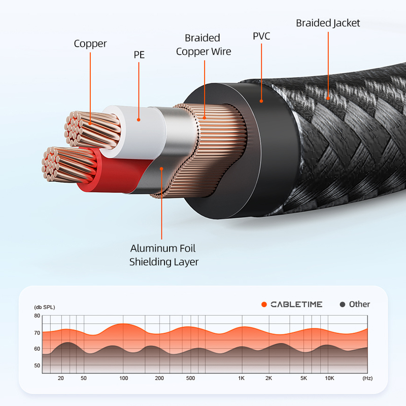 CABLETIME Kabel audio TS 3,5 mm robić podwójnego 6,35 mm TS Kabel Aux męnarty robić męskiego Podłącz komputer robić miksera lub wzmacniacza