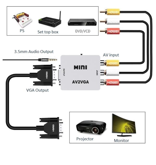 Full Hd 1080P AV2VGA Adapter Av Naar Vga Converter Adapter Ondersteunt Pal Ntsc Met Usb Charge Cable