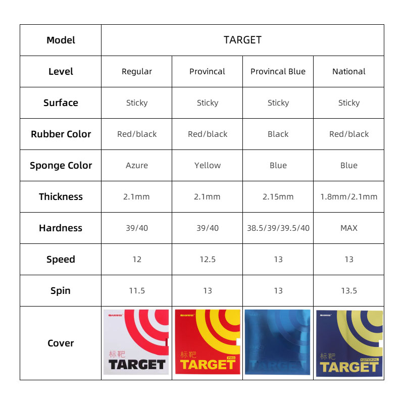 Oryginalna guma robić tenisa stołowego Sanwei cel seria lepki Provincal niebieski krajowy świst Pong żeglowanie guma z elastyczną gąbką