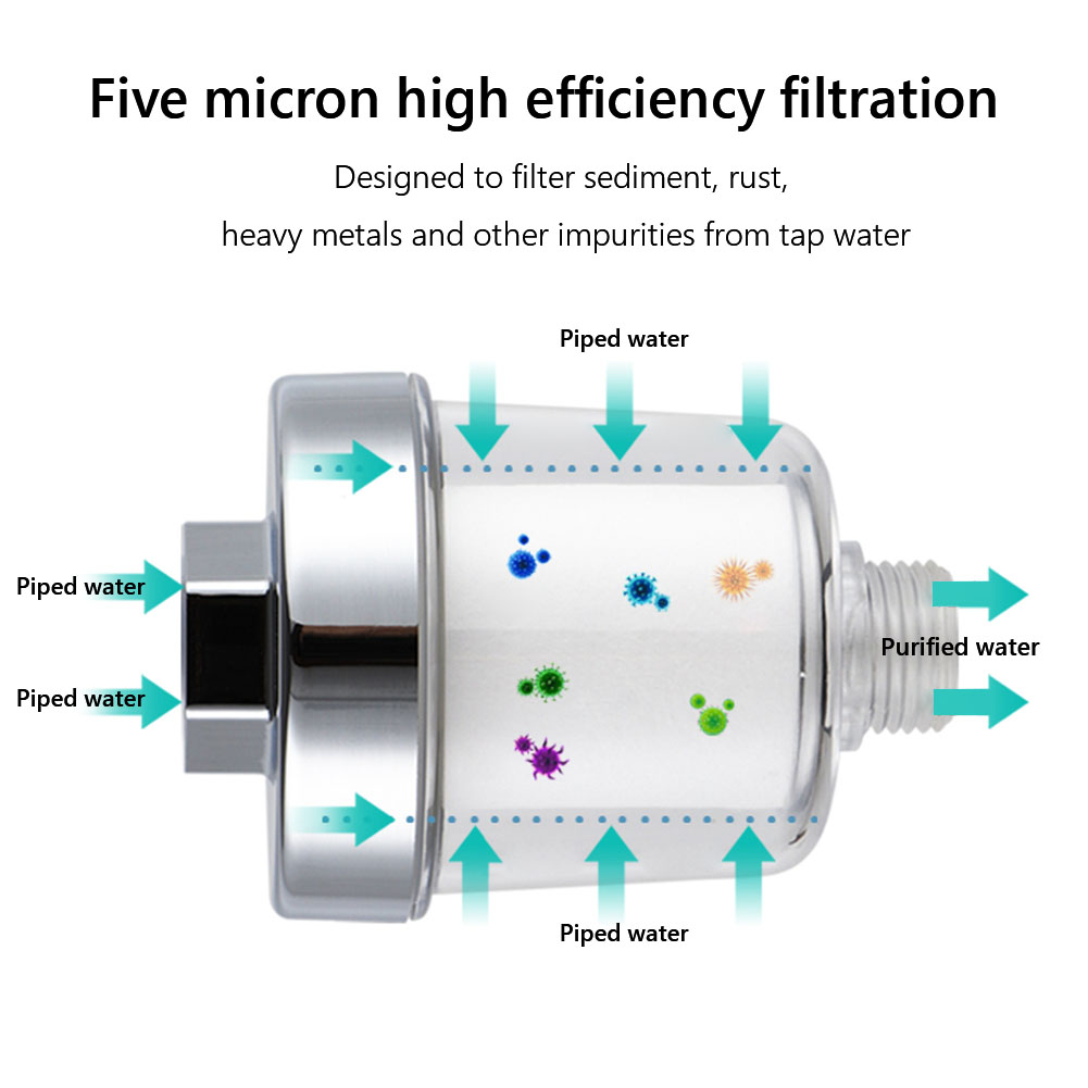 Bath Filter Transparent Bathroom Filtration System Water Outlet Purifier Kits Universal Faucet Filter For Kitchen Bathroom