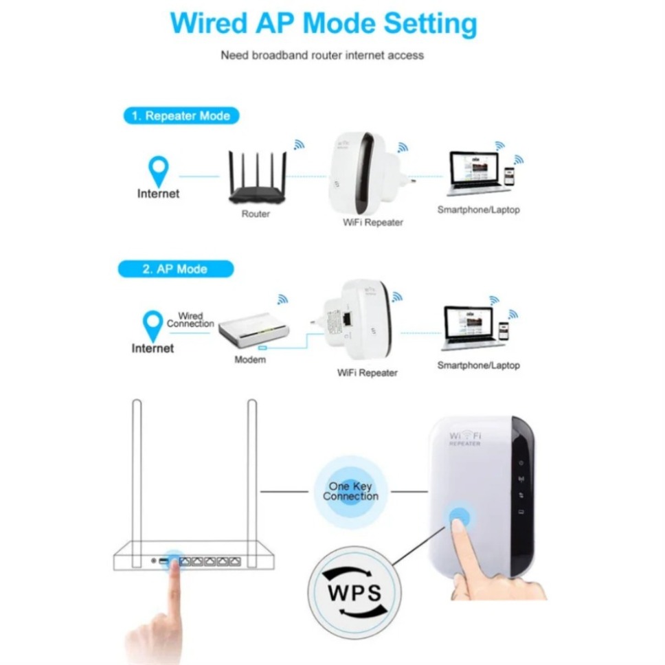 Drahtloser WiFi-Repeater 300 Mbit/s WiFi-Extender 2,4 GHz WiFi-Signalverstärker 802.11N/B/G Drahtloser Wi-Fi-Repeater Booster Repetidor