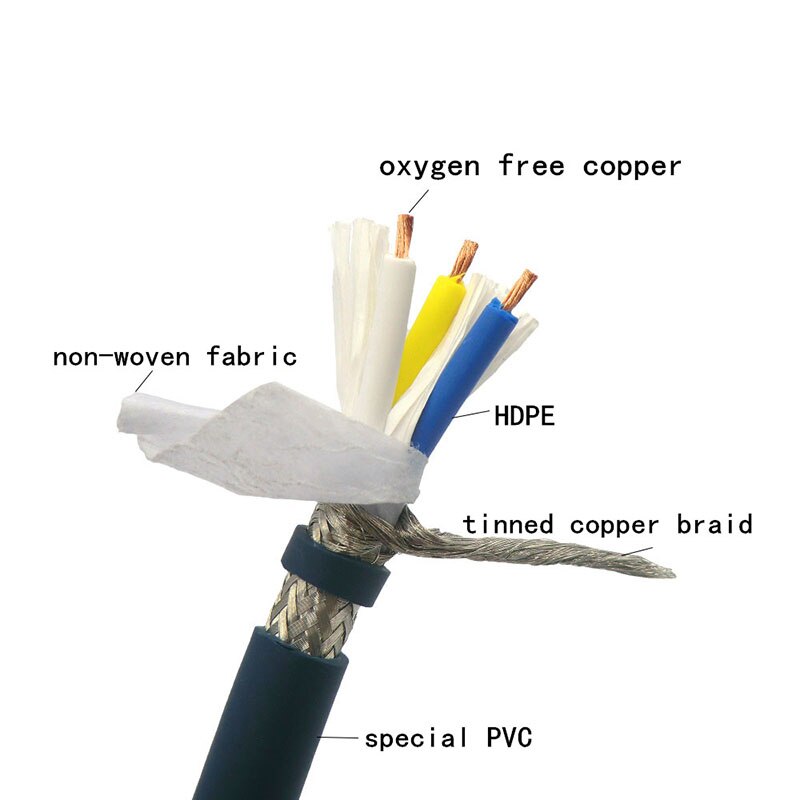 CC-Link Bus Cable 3 core 0.5mm² 20AWG High Flexible Bus Wire withstand 5 millions of Bends