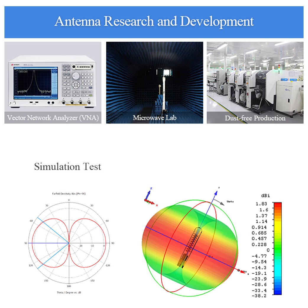 12V FM DAB Car Antenna Radio Amplifier Aerial Signal Receive Enhance for Volkswagen Renault Ford Honda Bmw A6 E46 E39 Mazda 6 A4
