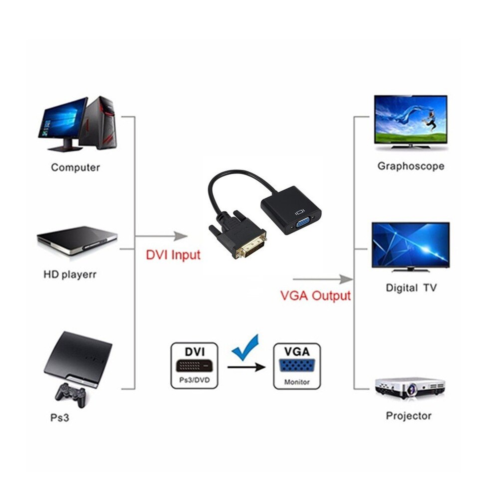 BGGQGG DVI Male to VGA Female Adapter Full HD 1080P DVI to VGA Adapter 25Pin to 15Pin Cable Converter for PC Computer Monitor