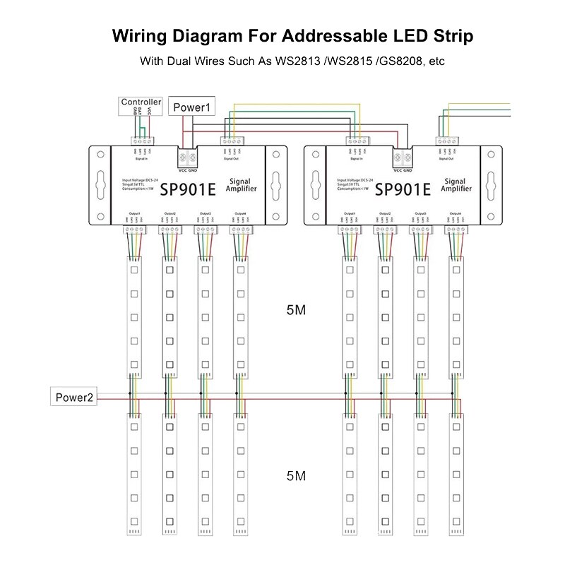 SP901E LED Pixel SPI Signal Amplifier Repeater Addressable LED Strip And Dream Color Programmable LED Matrix Panel