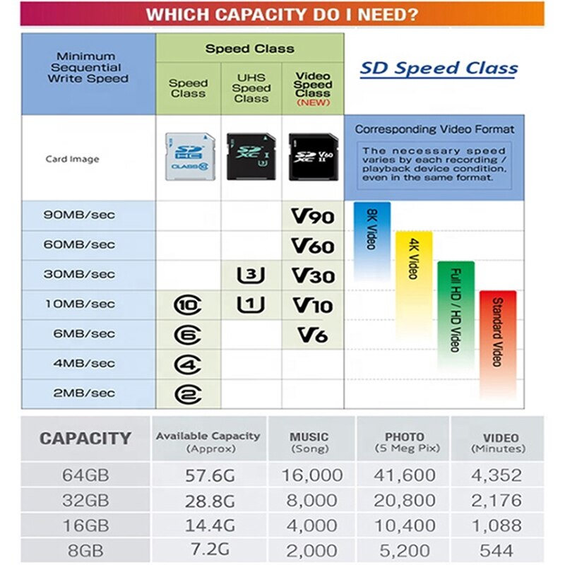 Ceamere Micro Memory SD card 32GB 64GB 128G 256GB Class10 U1 U3 High Speed Full Actual Capacity 32GB Micro TF SD Cards