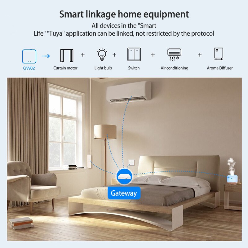 Tuya Smart Zigbee 3.0 Hub Bluetooth+zigbee Compatible Protocol Gateway Work With Alexa Echo Google Assistant Smart Life Device