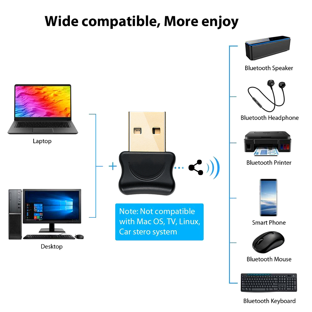 USB Receiver Transmitter Adapter Bluetooth-compatible 5.0 Audio for Computer Laptop Win 10 8 Wireless Dongle