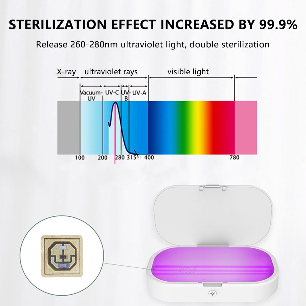 Uv Sterilisator Box Esterilizador Ultraviolet Ray Telefoon Desinfectie Kast Voor Sieraden Telefoon Sterilisator