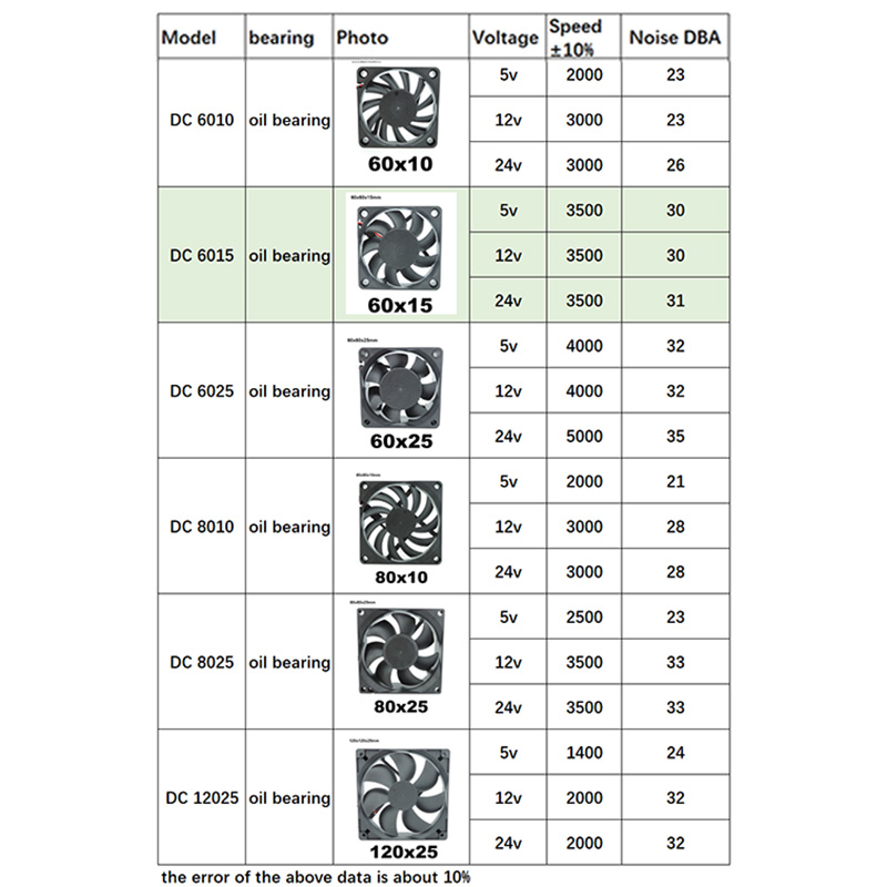 4010 12025 8010 30mm dc 5V 12V 24V Ventola di raffreddamento Motore Brushless Astuccio Silenzioso 40MM 50MM 60MM 70MM 80MM 90MM 120MM per stampa 3D 2spillo