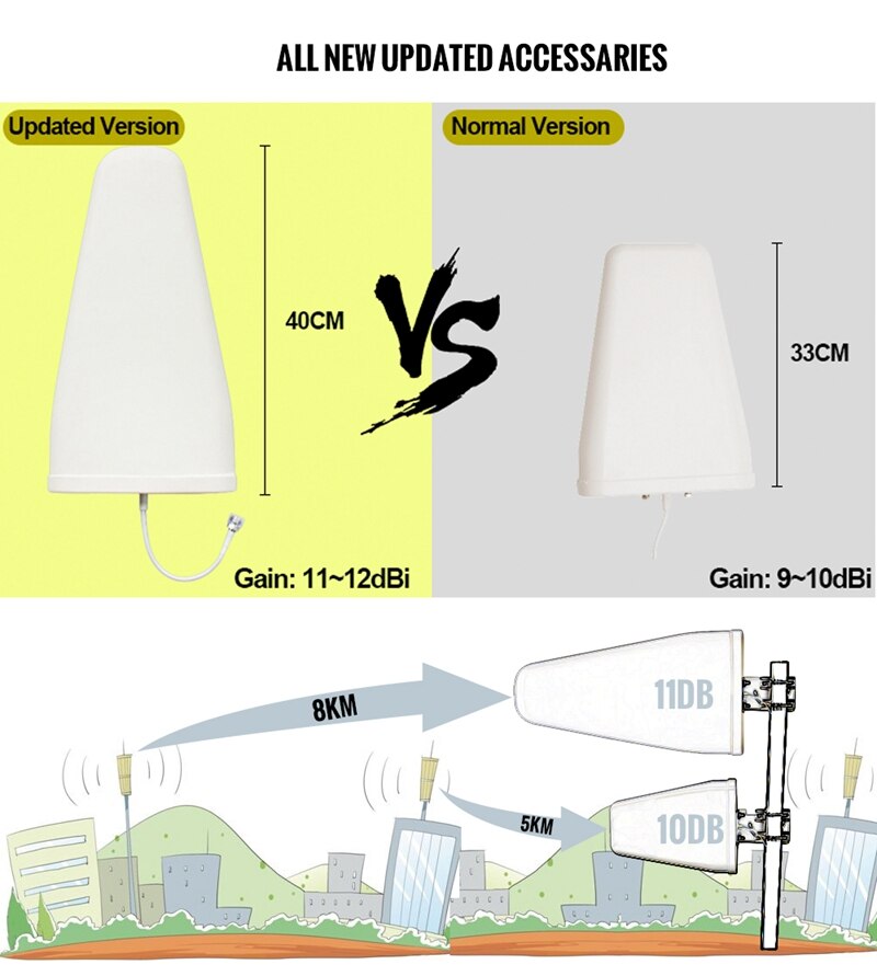 12dBi Grote Gain Outdoor Antenne 698 ~ 2700 Mhz Mobiele Telefoon Signaal Booster 2G 3G 4G Lte log Periodieke Externe Antenne Voor Repeater @