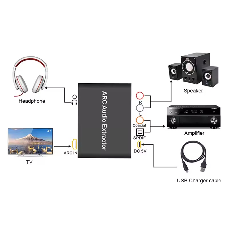 Extractor de Audio HDMI ARC DAC ARC L/R Coaxial SPDIF Jack Extractor convertidor de canal de retorno para fibra RCA 3,5mm auriculares para TV