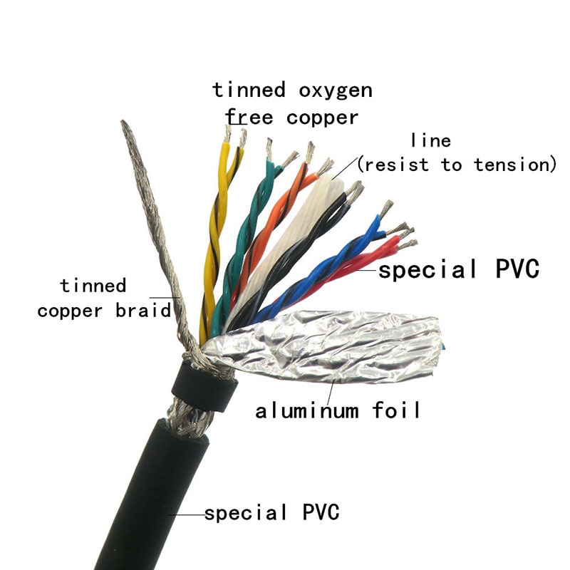 Flexibel partvinnad kabel skärmad tråd 4,6,8,10,12,14,16,20,26 kärna kodarkabel 485 signaldatastyrtråd förtennad koppar