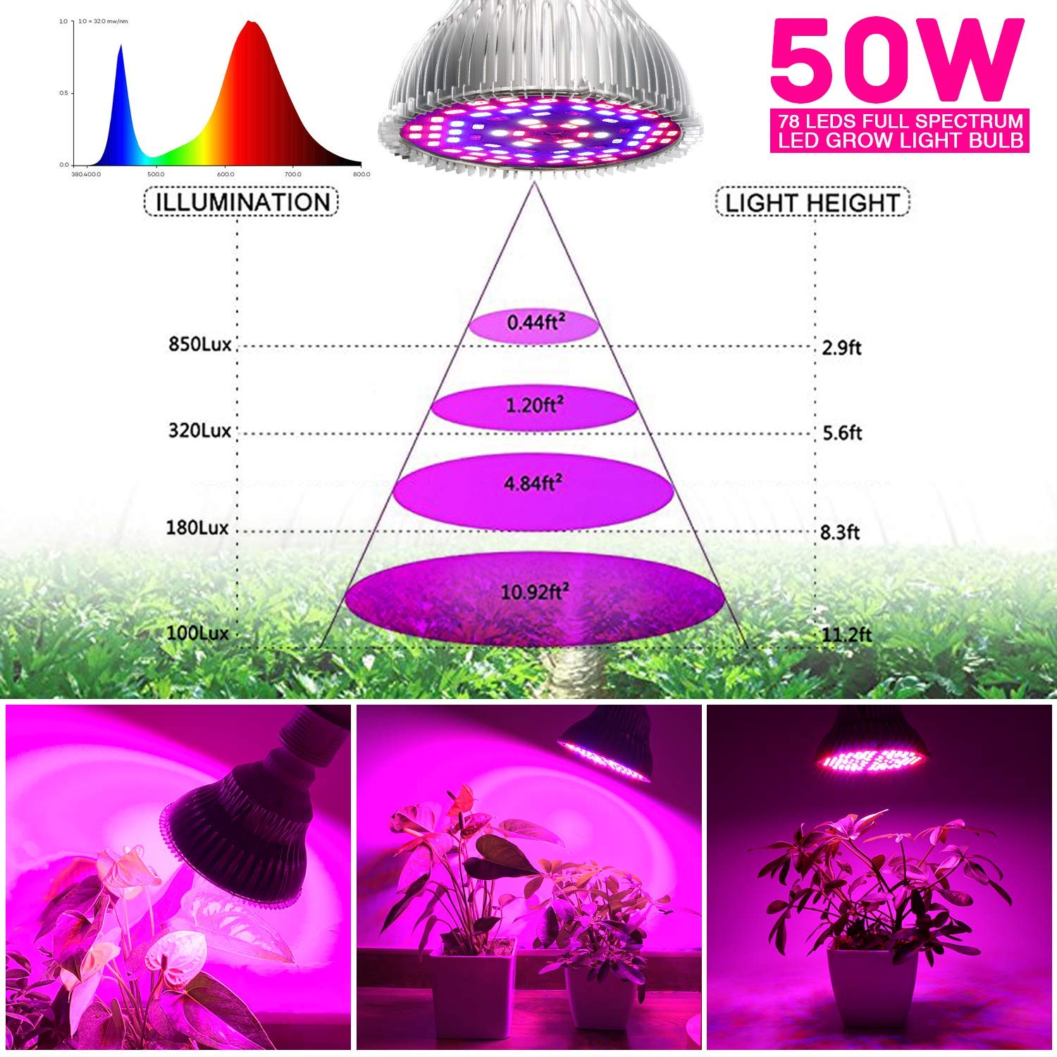 Led grow pære 50w indendørs planter pærer fuld spektrum lampe grøntsager blomster til hydroponics drivhuse havearbejde
