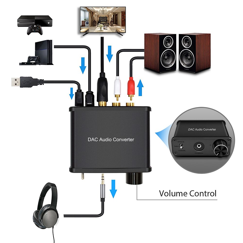 192Khz Accessoires 3.5Mm Cinema Dac Converter Digitaal Naar Analoog Volumeregeling Coaxiale Voor Hd Dvd Aluminiumlegering Stereo tv