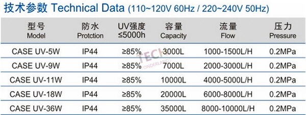 Aquarium UV germicidal lamp fIsh tank UV Sterilizer light clarifier Ultraviolet Sterilizer for Fish Reef Coral Tank Atman