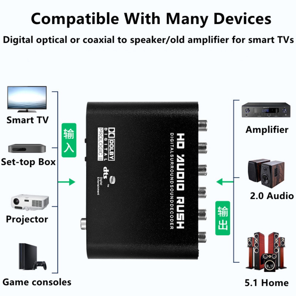 GRWIBEOU 5.1 CH Digitaal naar Analoog Audio Converter Decoder Versterker Audio SPDIF Coaxiaal naar RCA DTS AC3 Optisch Digitaal naar Analoog