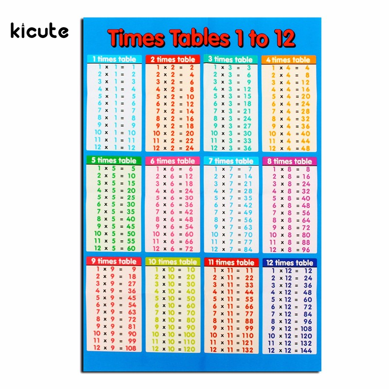 Laminated Educational Times Tables Mathematics Children Kids Wall Chart Poster for Office School Education Supply