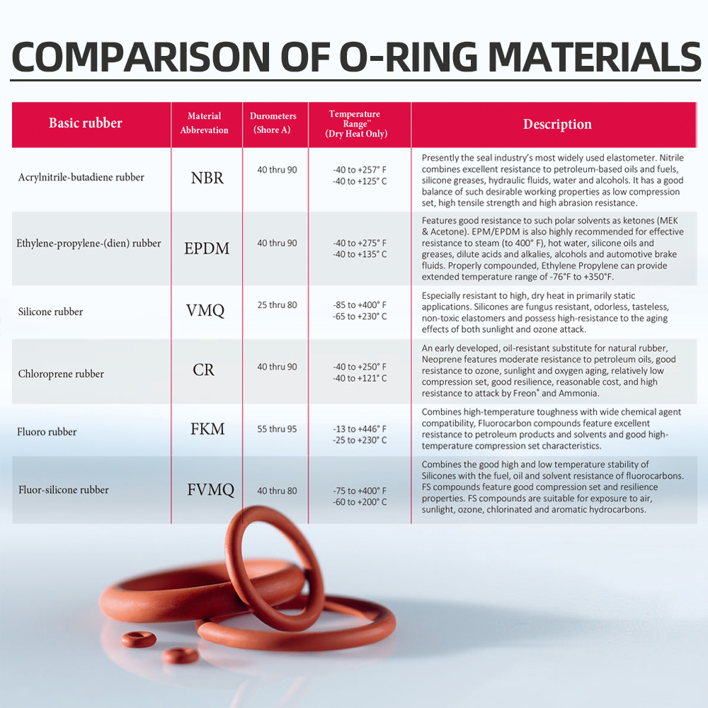 100PCS/Lot Rubber Red VMQ CS2 mm OD 5/5.5/6/6.5/7/7.5/8/8.5/9/9.5/10/10.5/11/11.5/12 mm O Ring Gasket Oil Resistant Waterproof