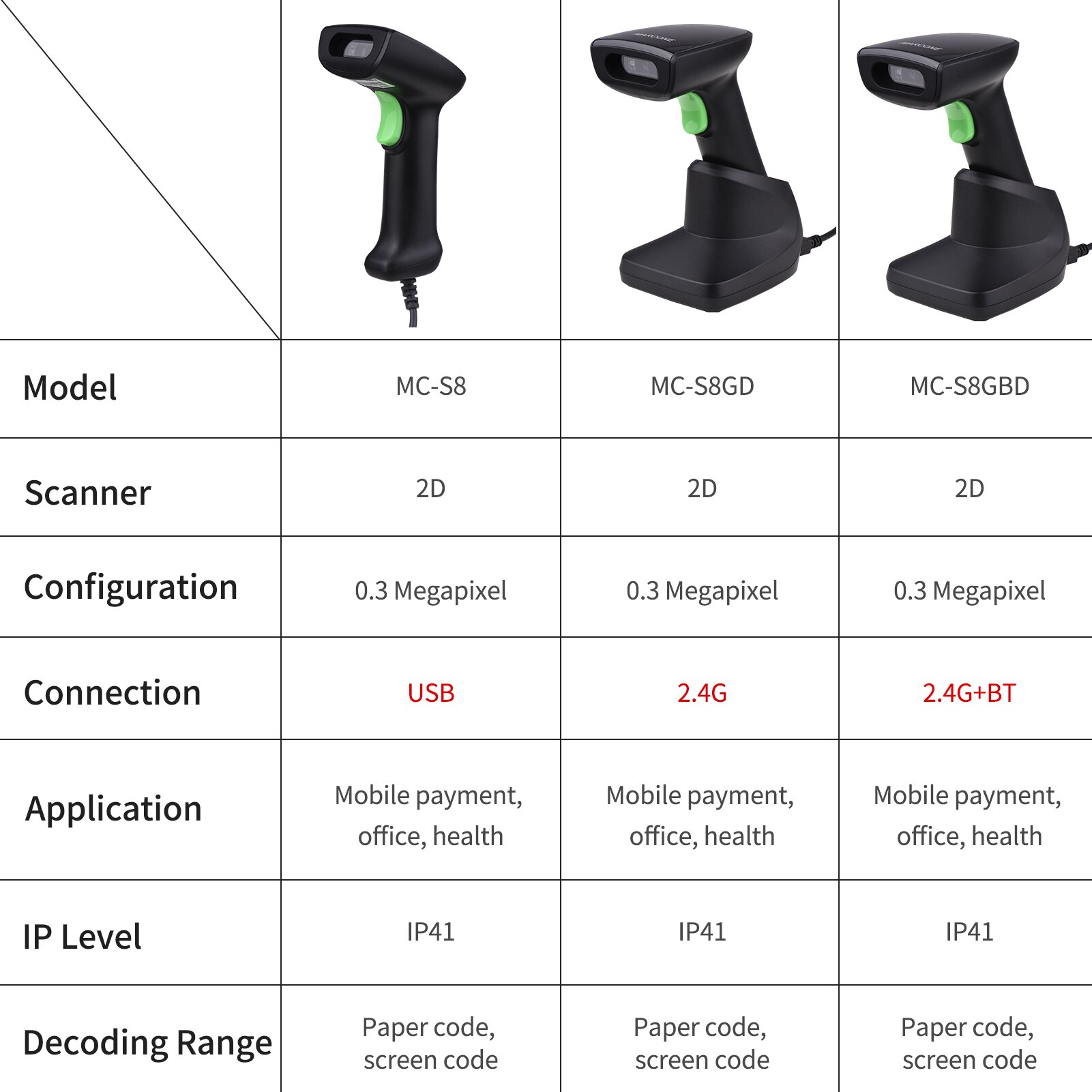 iMARCONE MC-S8GBD Barcode Scanner Handheld 1D/2D/QR Code Scanner USB Wired Bar Code Reader Compatible with Windows/Android/Mac