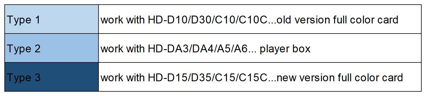 Huidu-Sensores de temperatura y humedad AM2301, dispositivo con brillo único RGB, S107, S108, caja 1R, mando a distancia, 18B20