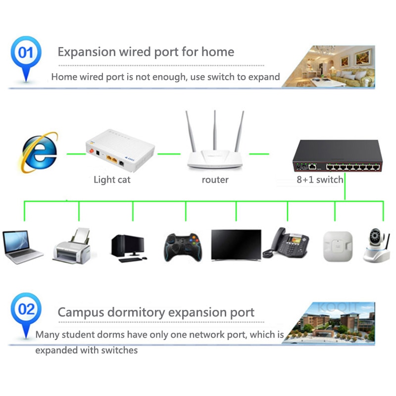 8-port 100/1000M Gigabit Switch Lan Splitter RJ45 Hub 8+1Port 1G Vlan gigabit ethernet switch LAN Ethernet Fast Full Half duplex