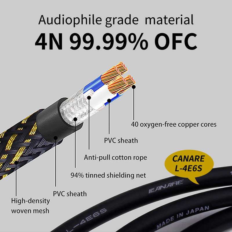 Canare Hifi Usb-kabel Dac A-B Alpha Occ Digitale Ab Audio A Naar B Hoge Endtype A Naar Type B hifi Datakabel