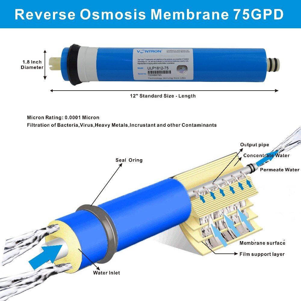 Under Sink Reverse Osmosis-RO Membrane 75 GPD Water Filter Replacement for Reverse Osmosis System-ULP1812-75